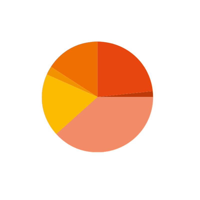 Diseño sin título (7) Figures de suport (2022)