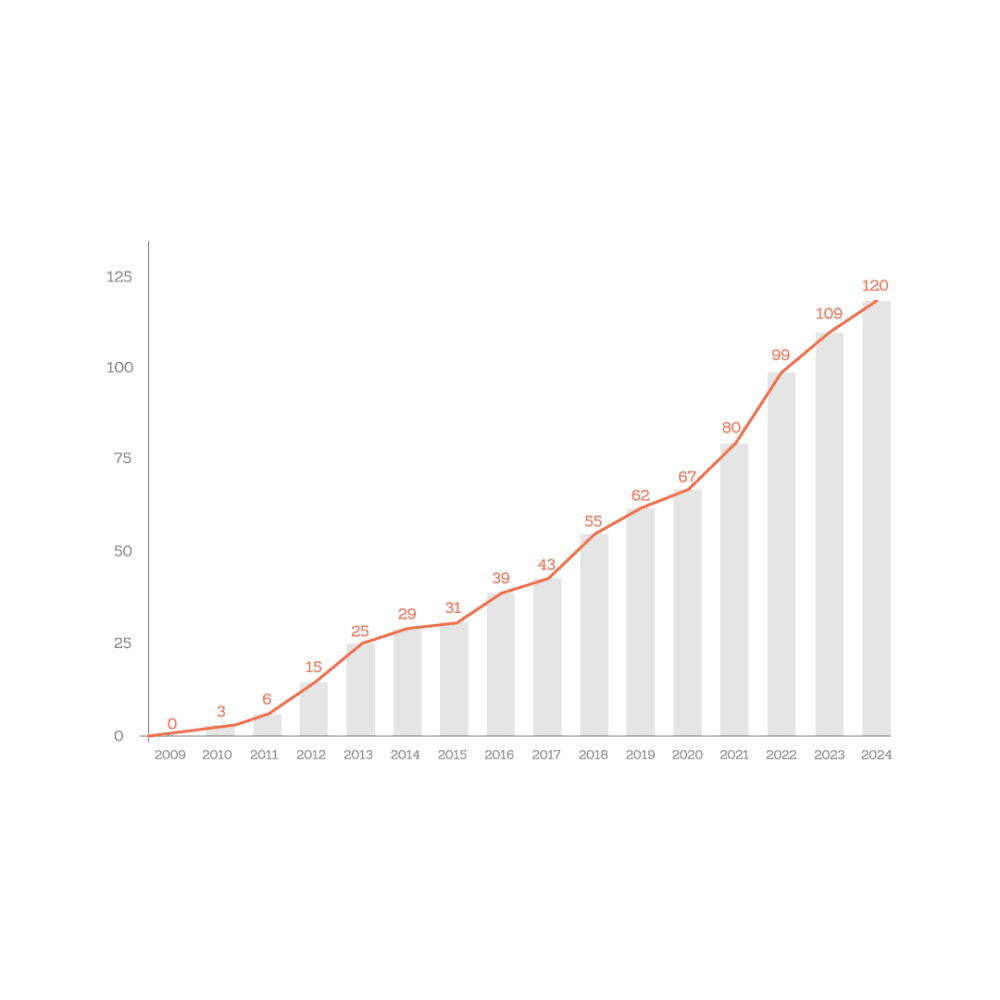 evolucio de casos Evolució dels casos (2022)